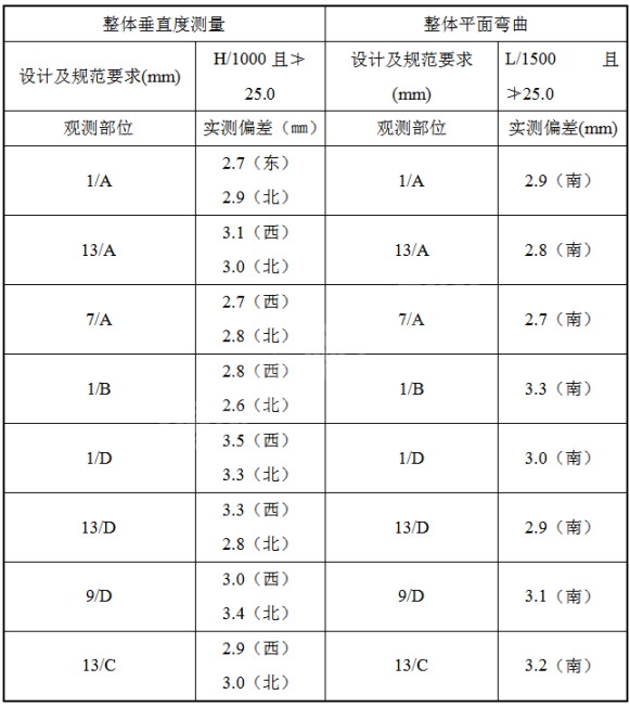 奧博斯檢測(cè)