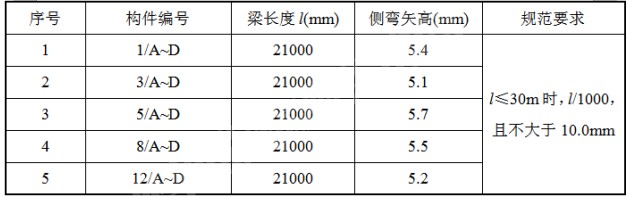 奧博斯檢測(cè)