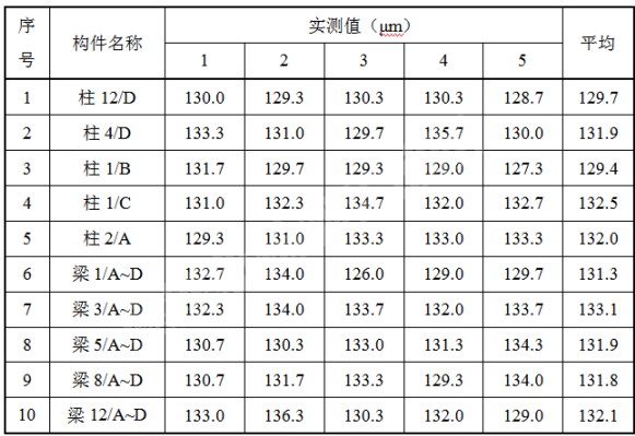 奧博斯檢測(cè)